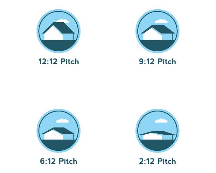 Roof Pitch Chart